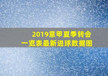 2019意甲夏季转会一览表最新进球数据图