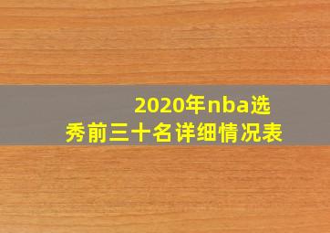 2020年nba选秀前三十名详细情况表