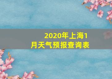 2020年上海1月天气预报查询表