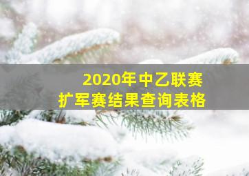 2020年中乙联赛扩军赛结果查询表格