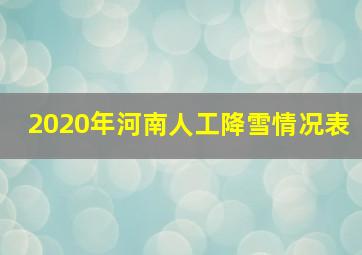 2020年河南人工降雪情况表