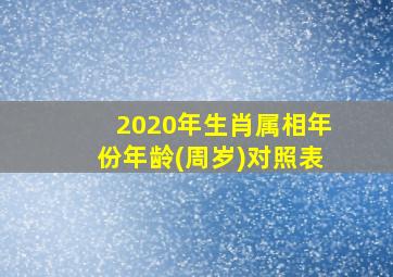 2020年生肖属相年份年龄(周岁)对照表