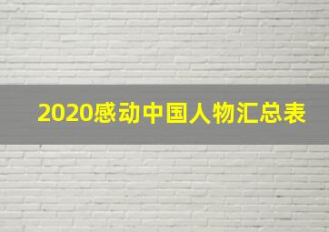 2020感动中国人物汇总表