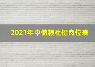 2021年中储粮社招岗位表