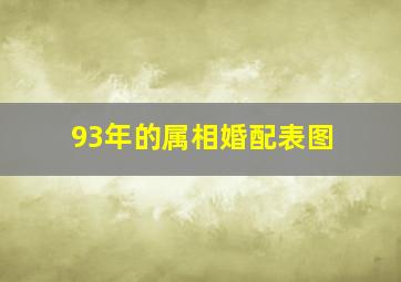 93年的属相婚配表图