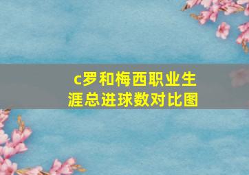 c罗和梅西职业生涯总进球数对比图