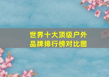 世界十大顶级户外品牌排行榜对比图