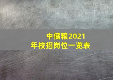 中储粮2021年校招岗位一览表