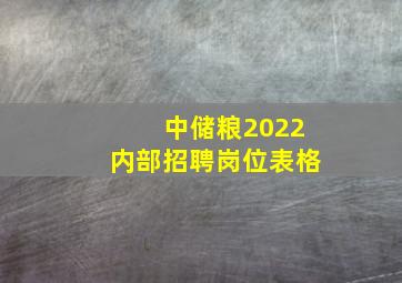 中储粮2022内部招聘岗位表格