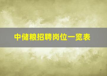 中储粮招聘岗位一览表