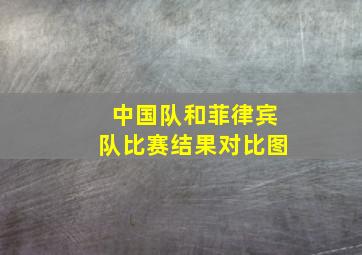 中国队和菲律宾队比赛结果对比图