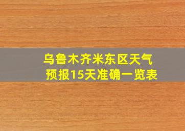 乌鲁木齐米东区天气预报15天准确一览表