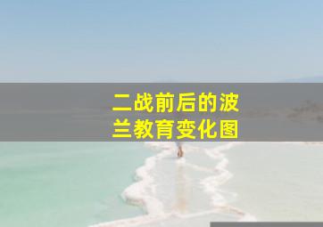 二战前后的波兰教育变化图