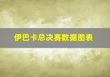 伊巴卡总决赛数据图表