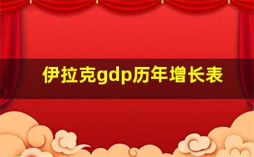 伊拉克gdp历年增长表