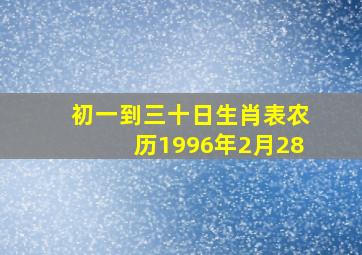 初一到三十日生肖表农历1996年2月28