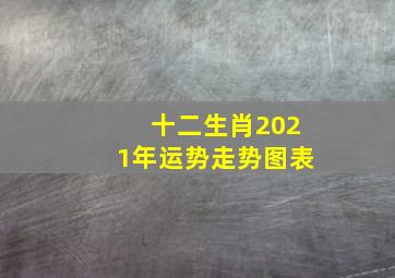 十二生肖2021年运势走势图表