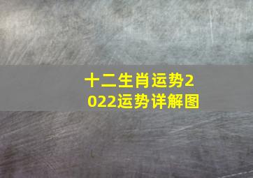 十二生肖运势2022运势详解图