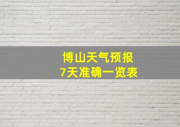 博山天气预报7天准确一览表