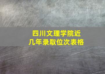 四川文理学院近几年录取位次表格