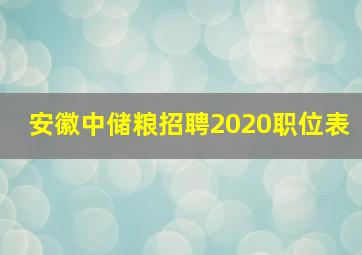 安徽中储粮招聘2020职位表