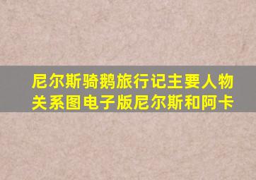 尼尔斯骑鹅旅行记主要人物关系图电子版尼尔斯和阿卡