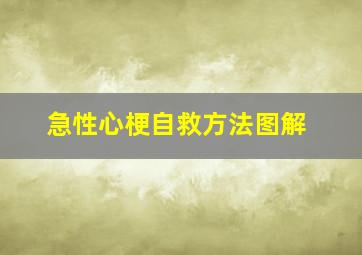 急性心梗自救方法图解