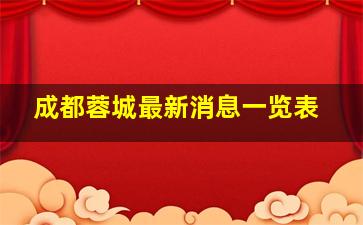 成都蓉城最新消息一览表