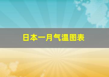 日本一月气温图表