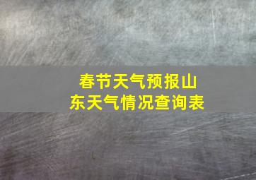 春节天气预报山东天气情况查询表