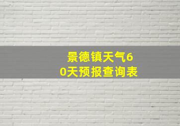 景德镇天气60天预报查询表