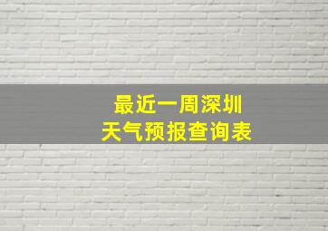 最近一周深圳天气预报查询表