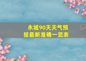 永城90天天气预报最新准确一览表