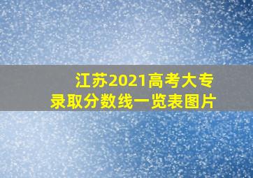 江苏2021高考大专录取分数线一览表图片