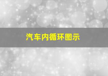 汽车内循环图示