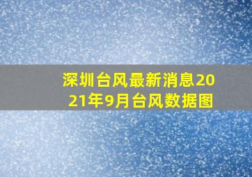 深圳台风最新消息2021年9月台风数据图