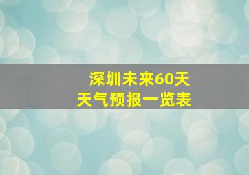 深圳未来60天天气预报一览表