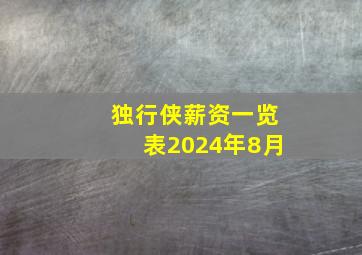 独行侠薪资一览表2024年8月