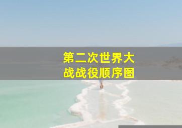 第二次世界大战战役顺序图