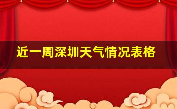 近一周深圳天气情况表格