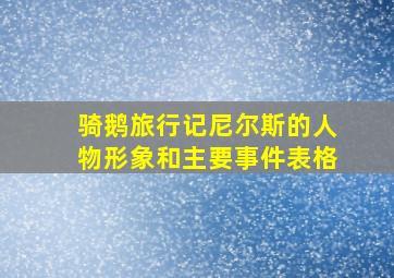 骑鹅旅行记尼尔斯的人物形象和主要事件表格