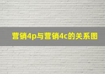 营销4p与营销4c的关系图